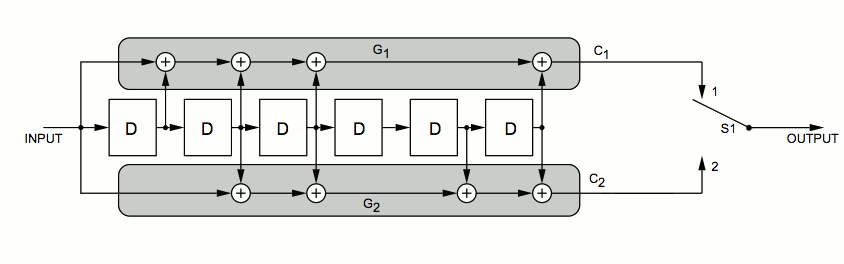 diagram of k=7 r=½ convolutional encoder